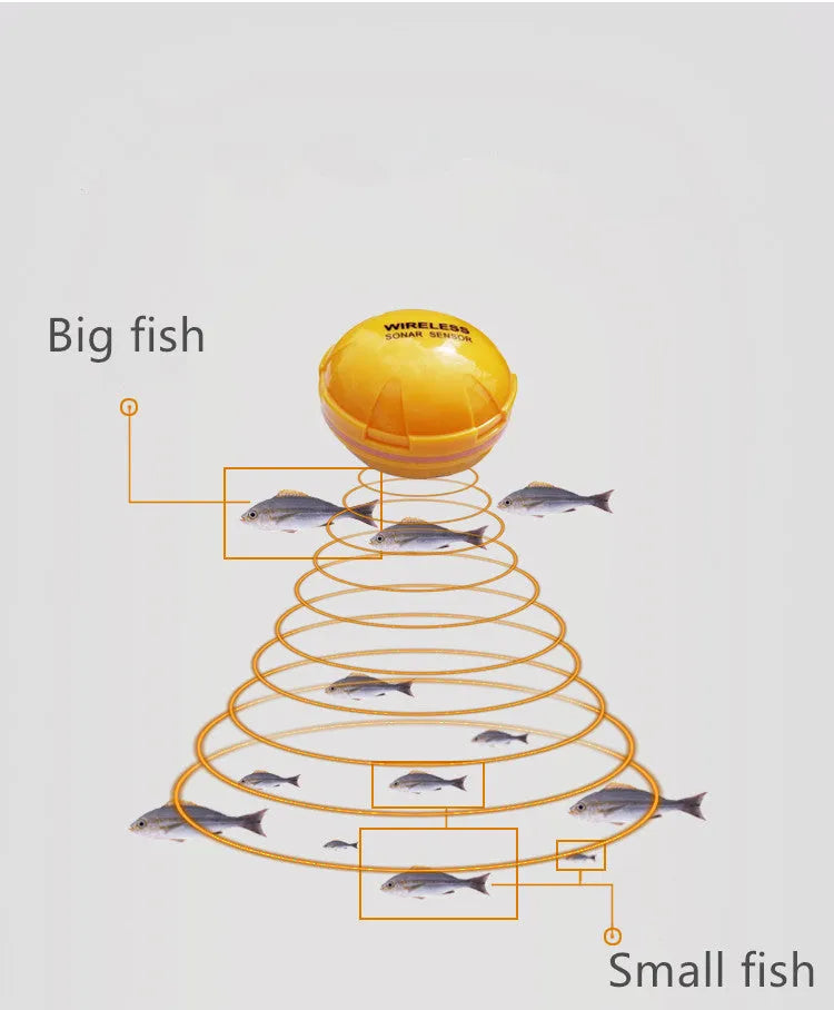 Yellow wireless sonar fish finder with 68x68x50cm dimensions, 125kHz frequency, and Bluetooth connectivity