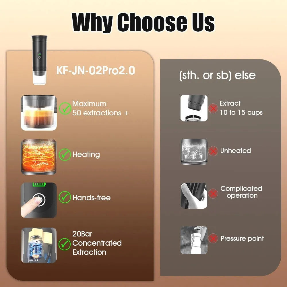 Portable electric capsule coffee machine with LCD display for car travel use