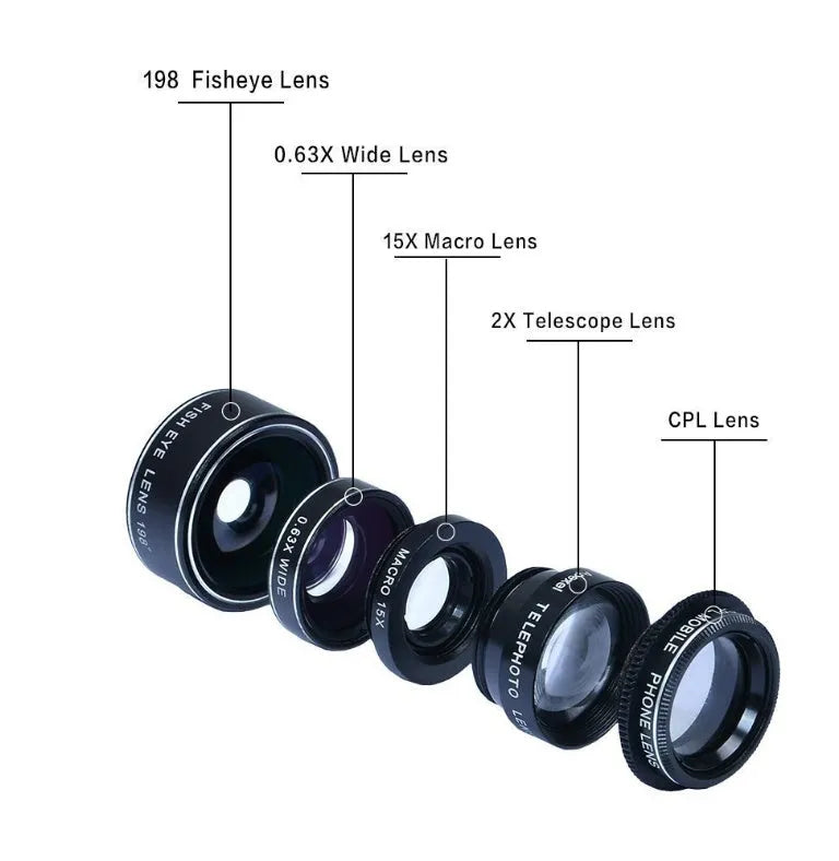 Universal 5 in 1 smartphone lens kit with fisheye, wide angle, macro, telephoto and CPL lenses on a table.