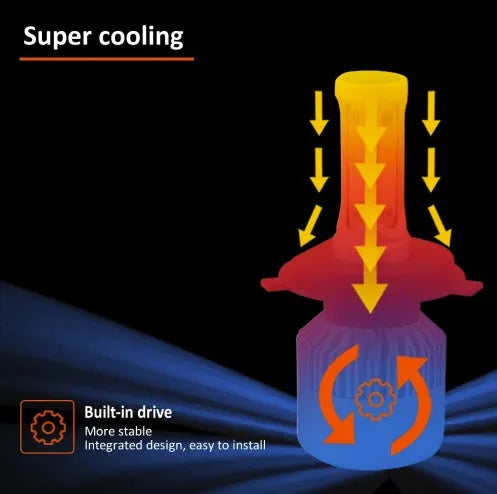S2 car LED headlight bulb with COB chip, 8000 lumens, 6500K, 360-degree beam, aviation aluminium cooling fan