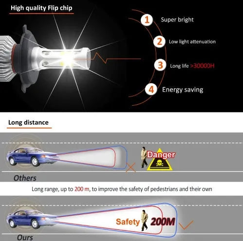 S2 car LED headlight bulb with COB chip, 8000 lumens, 6500K, 360-degree beam, aviation aluminium cooling fan
