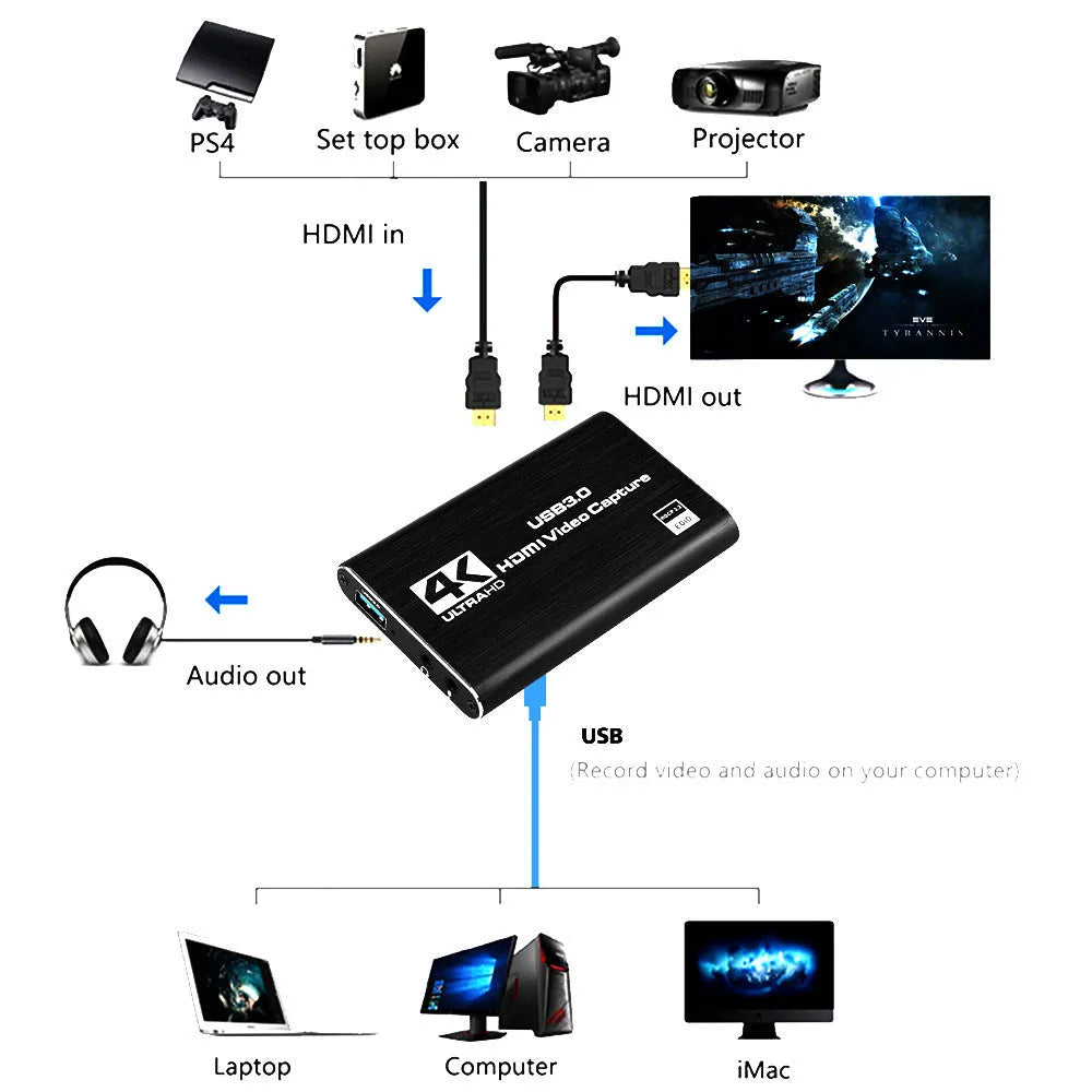 Black HDMI video capture card with USB3.0, 4K input, 1080P 60FPS capture, ITE chip.