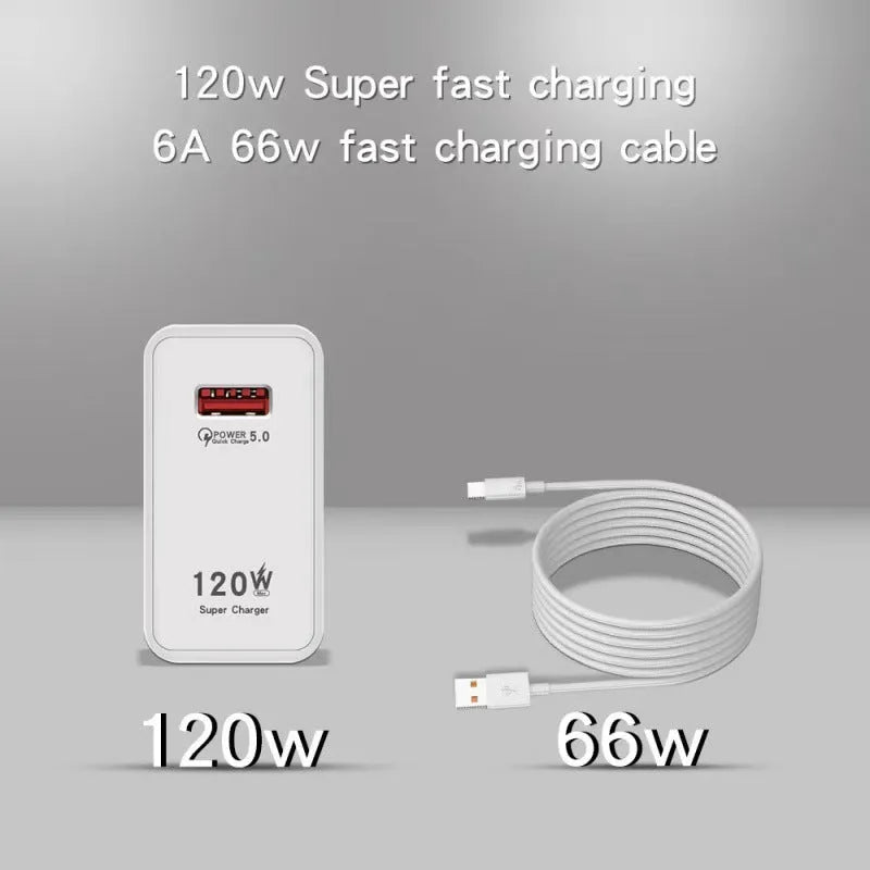 White 120W USB fast charger with US, EU, and UK plug adapters and a data cable.