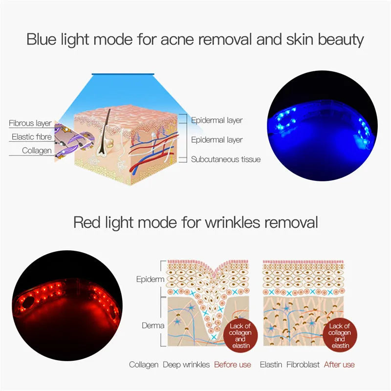 Infrared LED photon therapy face massager with blue and red light modes, 1000 mAh battery, and silicone sheet