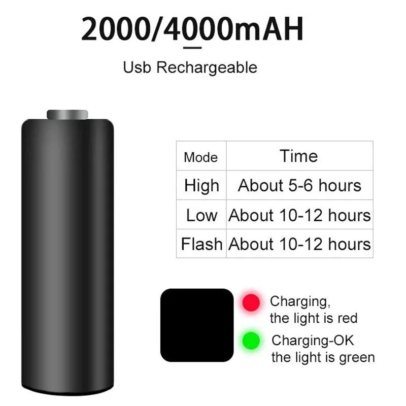 ROCKBROS R1 black aluminium alloy bicycle headlight with 400/800 lumen output and IPX6 waterproof rating