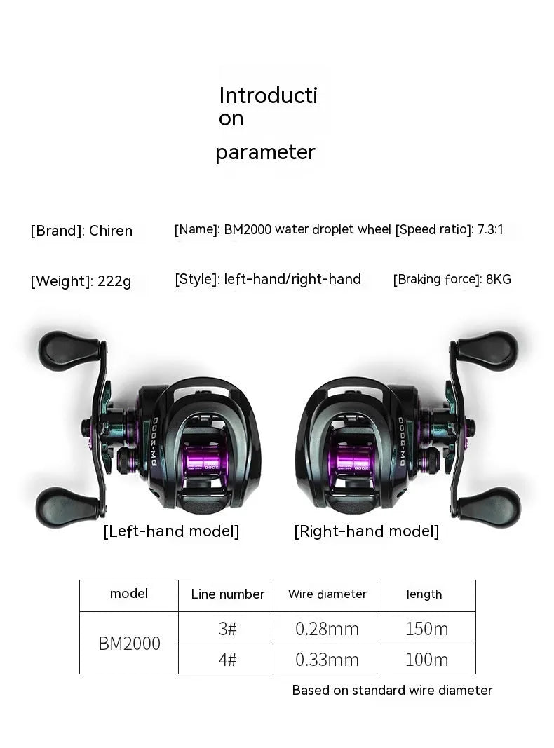 Colourful BM2000 fishing reel showing left-handed model with magnetic brake and water drop spool.