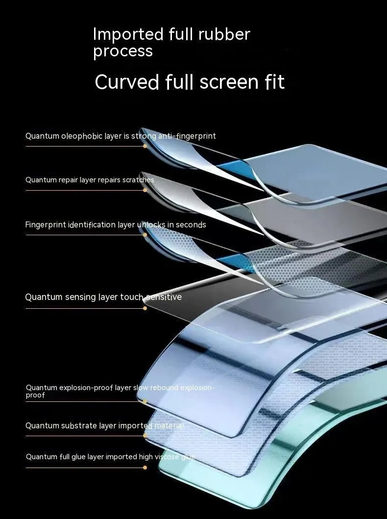 Samsung Galaxy TPU screen protector with anti-blue light and fingerprint resistance
