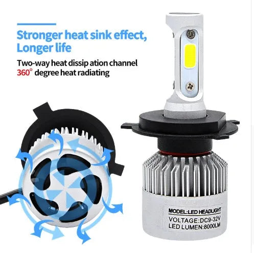 S2 car LED headlight bulb with COB chip, 8000 lumens, 6500K, 360-degree beam, aviation aluminium cooling fan