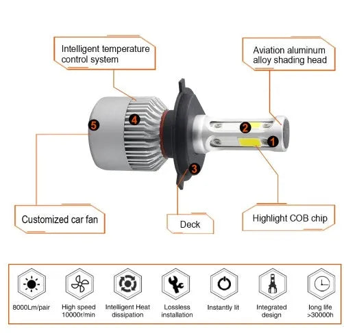 S2 car LED headlight bulb with COB chip, 8000 lumens, 6500K, 360-degree beam, aviation aluminium cooling fan