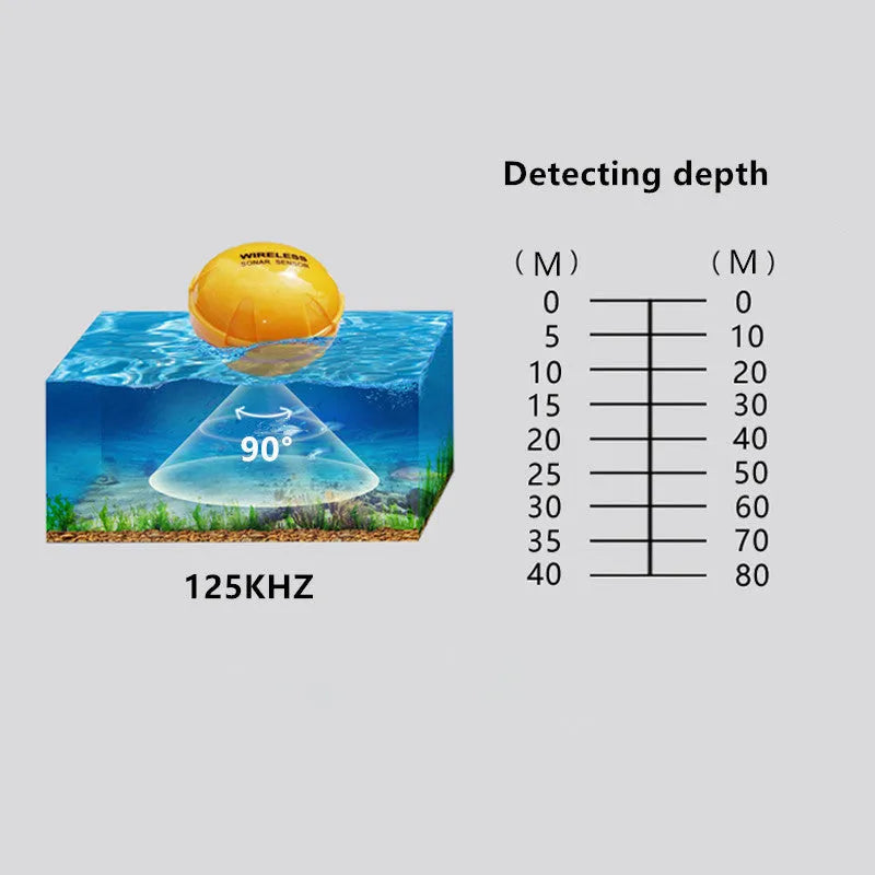 Yellow wireless sonar fish finder with 68x68x50cm dimensions, 125kHz frequency, and Bluetooth connectivity