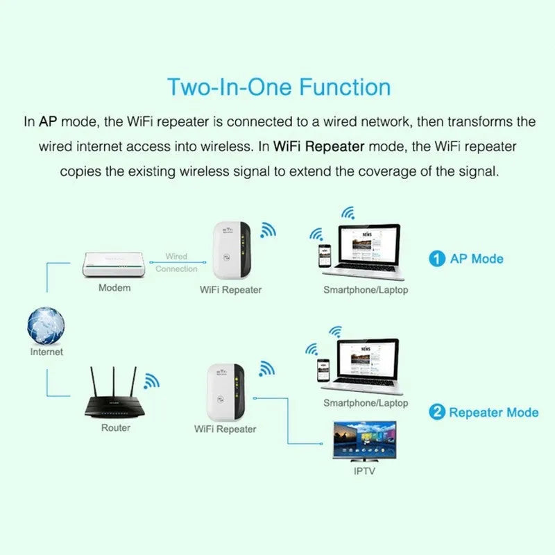 White and black 300Mbps WiFi repeater with UK plug and two integrated antennas