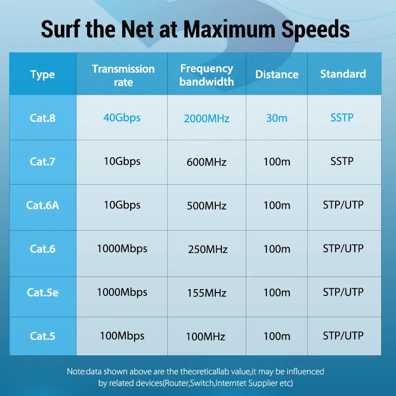 CAT8 network cable with RJ45 connectors, shown in flat and round style options.