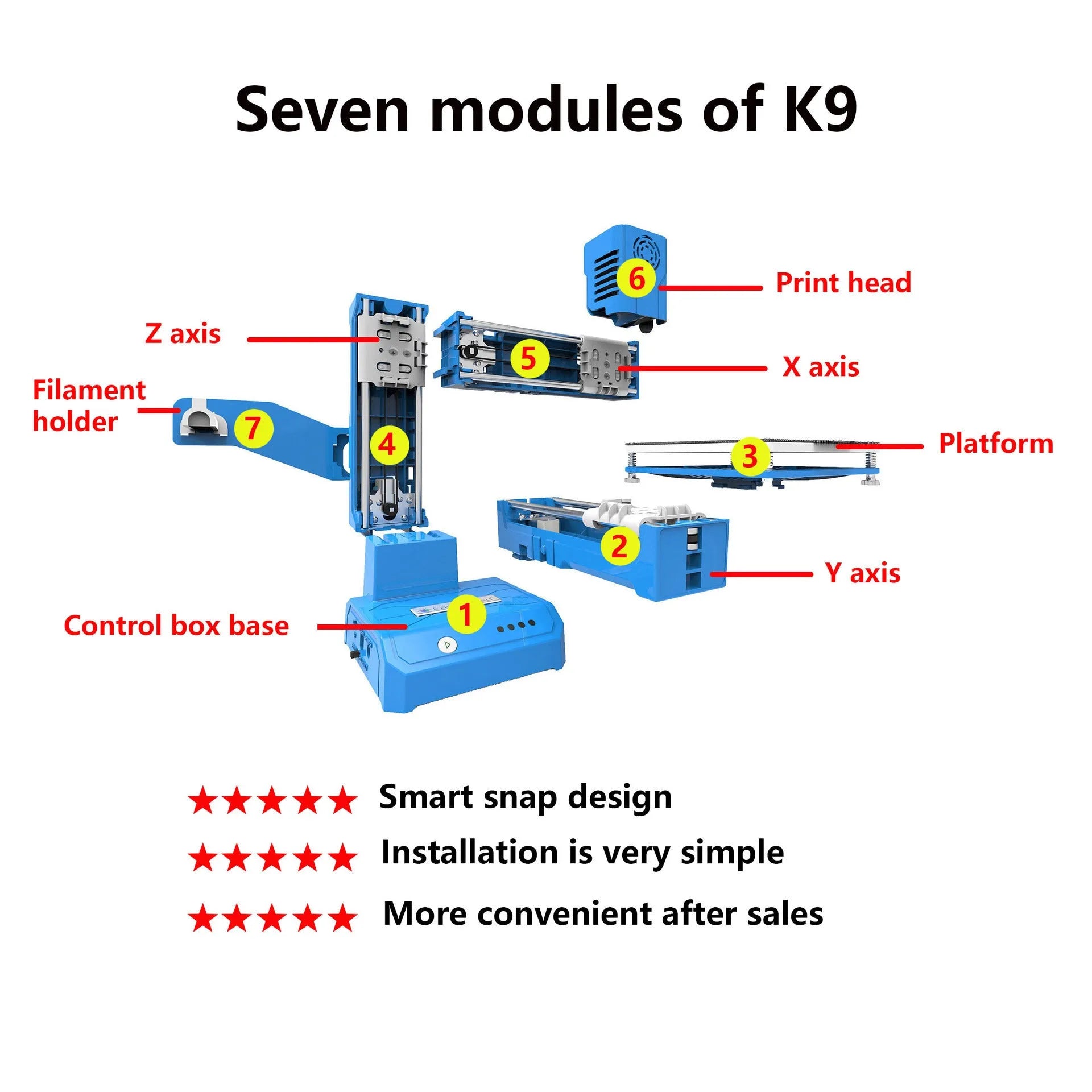 K9 Mini FDM 3D Printer in black or blue, showing compact design with 100mm print bed for PLA toy and model creation.