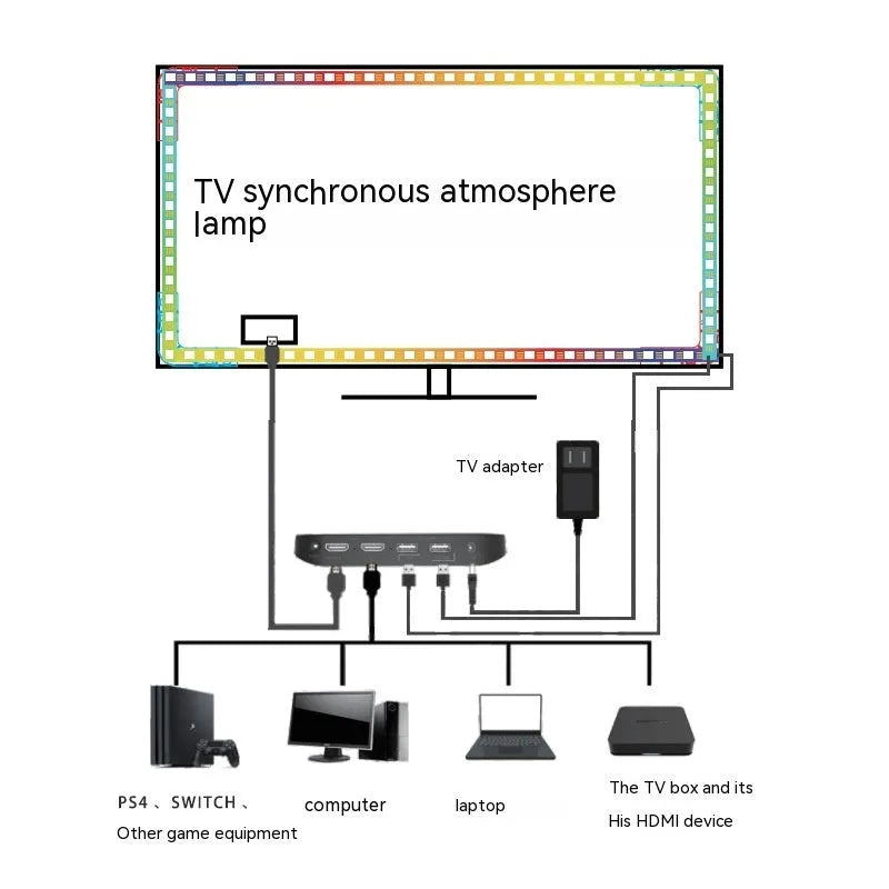 TV sync ambience light strip with colourful LED lighting installed behind television
