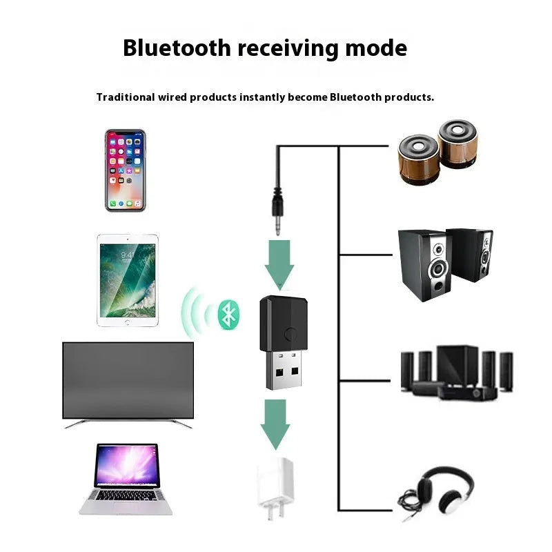 Black four-in-one USB Bluetooth transmitter receiver adapter with 3.5mm interface and data cable