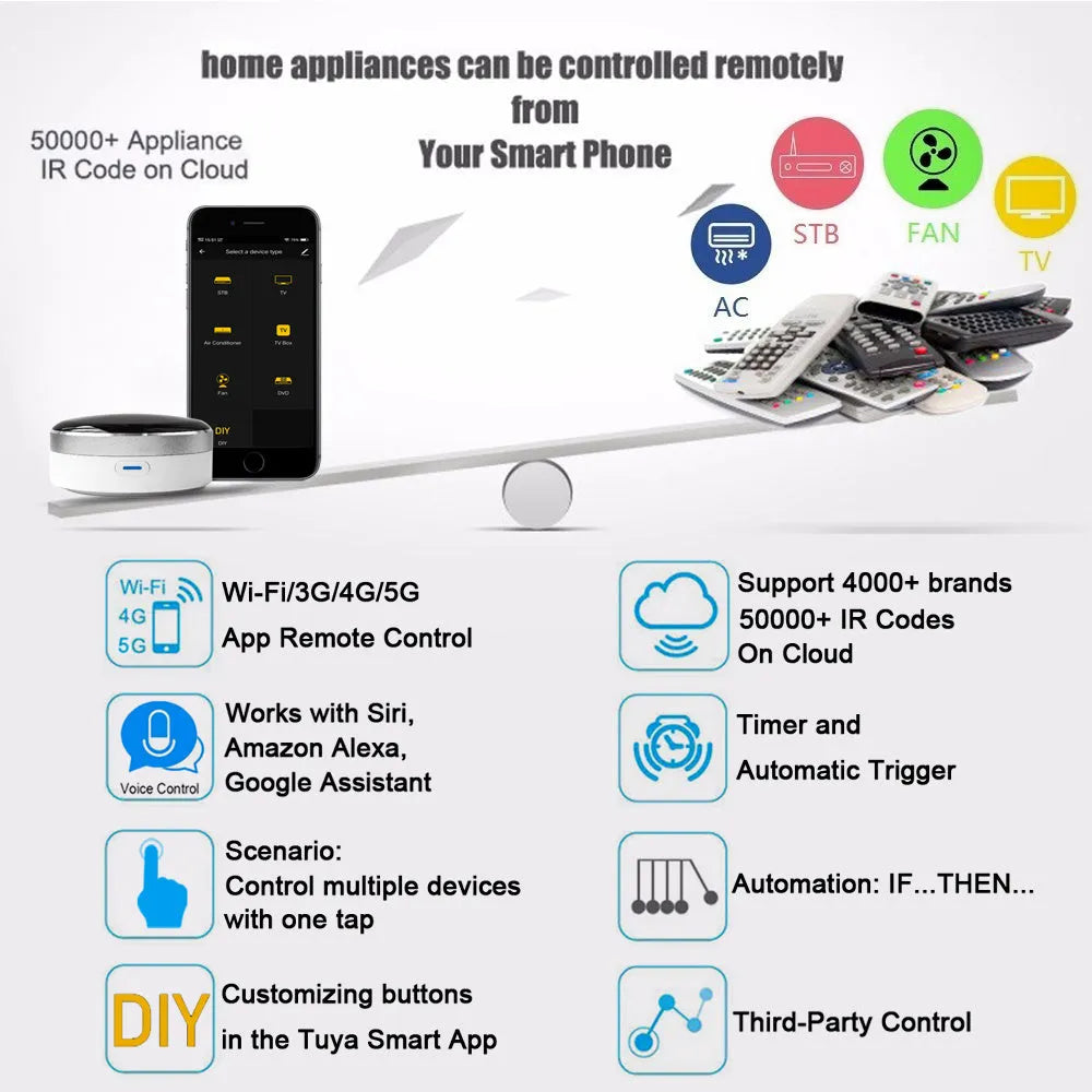 White infrared and RF 2-in-1 remote control with extended 100 metre range
