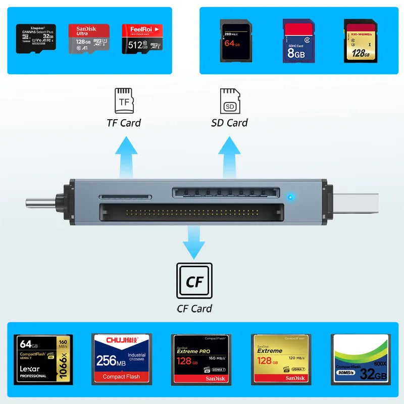 Aluminium alloy CF SD TF three-in-one USB card reader with compact dimensions