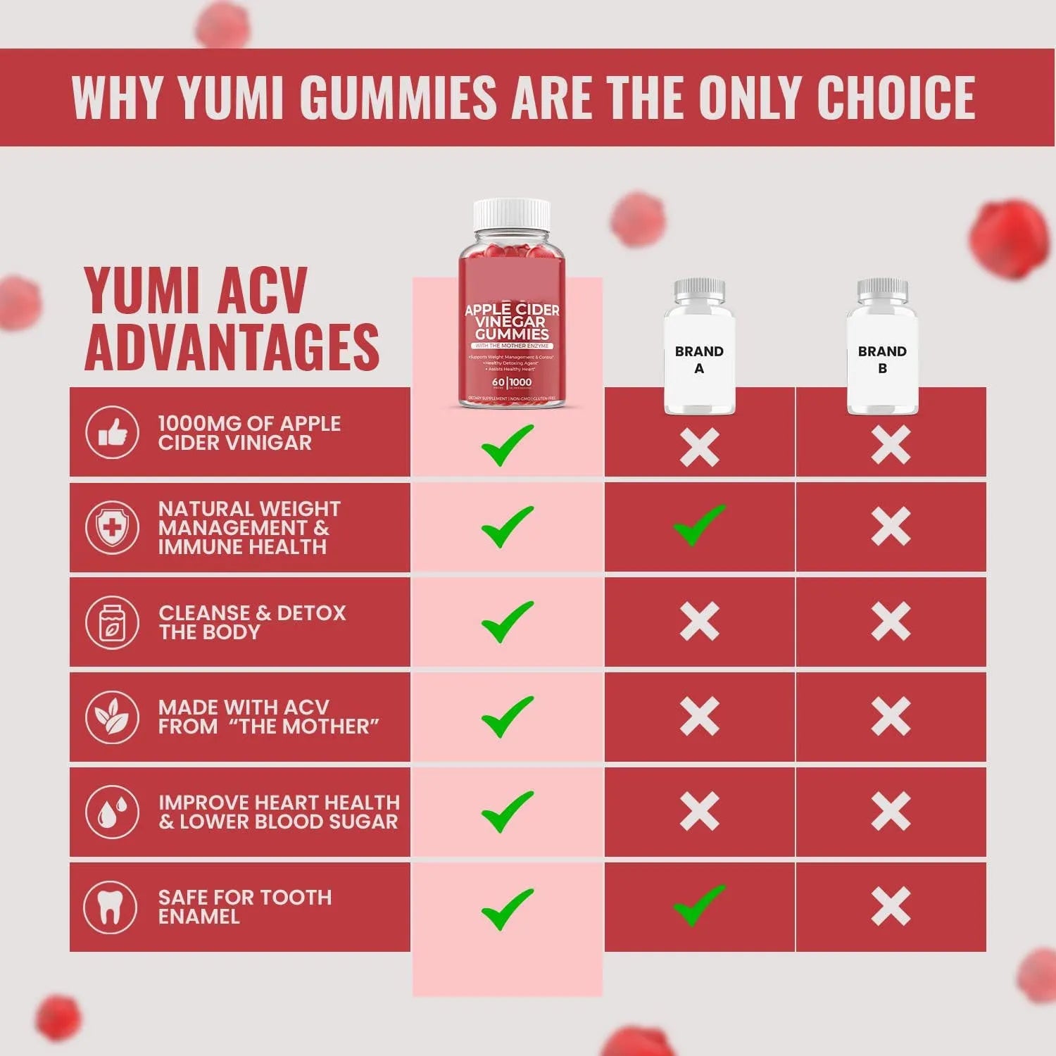 Apple cider vinegar gummies bottle containing 60 soft candy tablets for adult nutritional supplementation