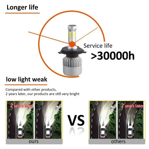 S2 car LED headlight bulb with COB chip, 8000 lumens, 6500K, 360-degree beam, aviation aluminium cooling fan