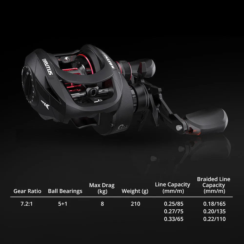 Fishing reel with drip wheel design and rocking wheel line mechanism, left or right hand wheel option