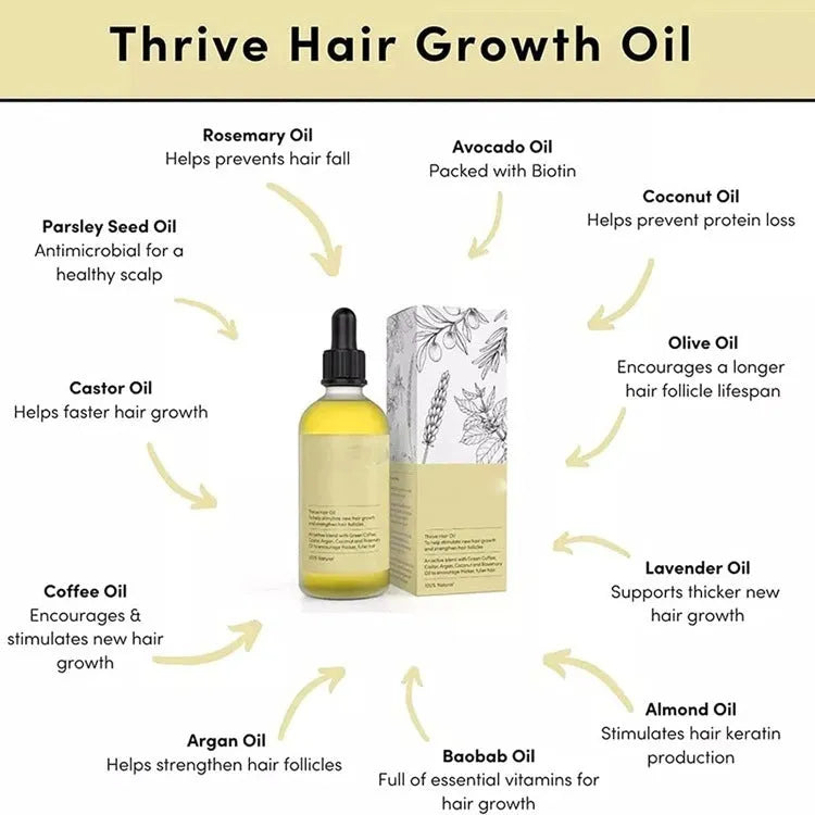 Yellow 60ml bottle of rosemary essential oil for hair care treatment