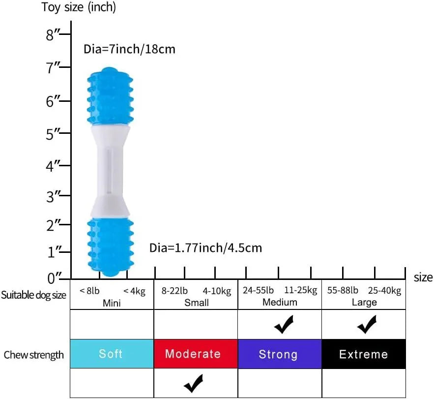 Dual-colour puppy teething chew toy made from PU rubber for dogs aged 2-8 months