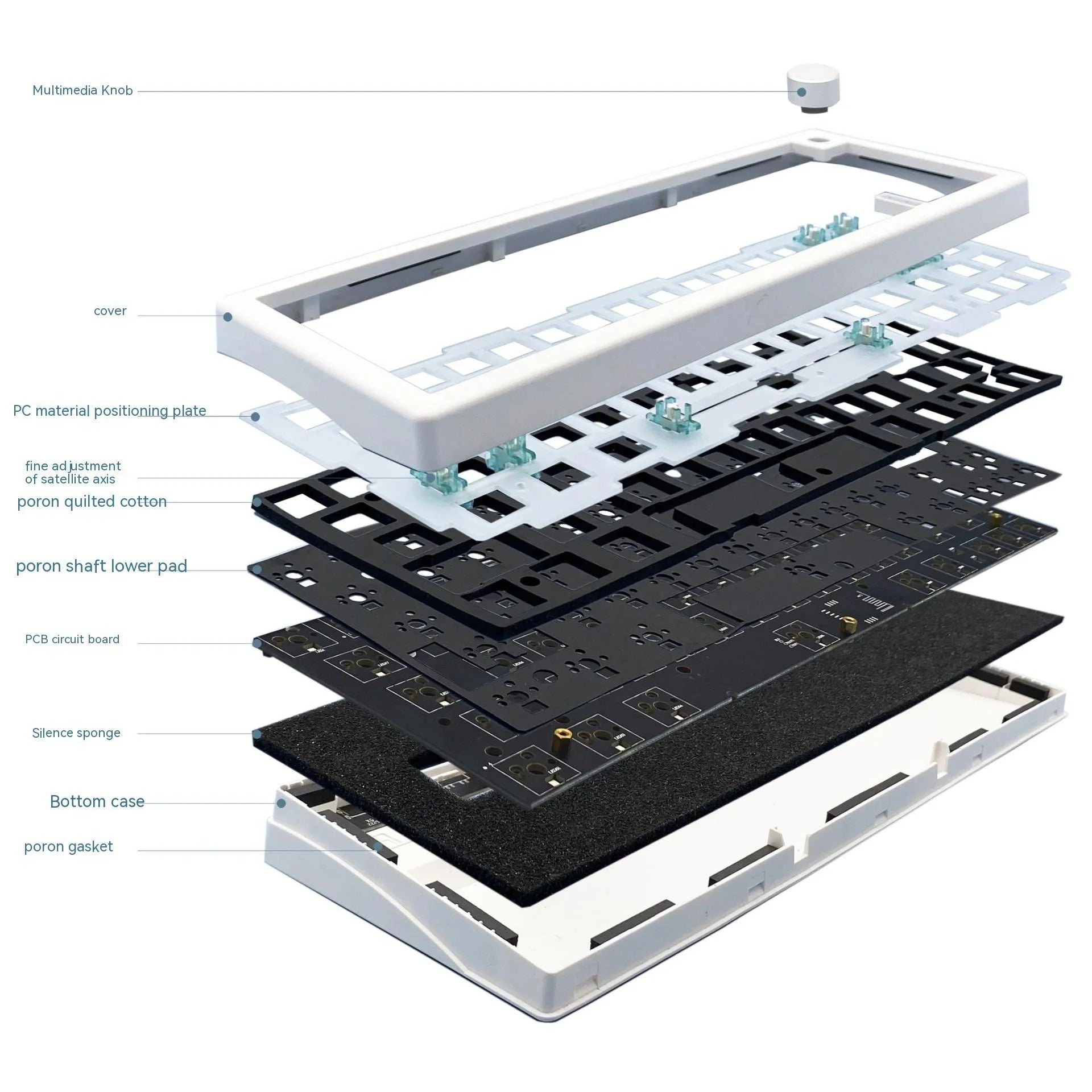DIY RGB mechanical keyboard kit with knob support in seven ABS colours