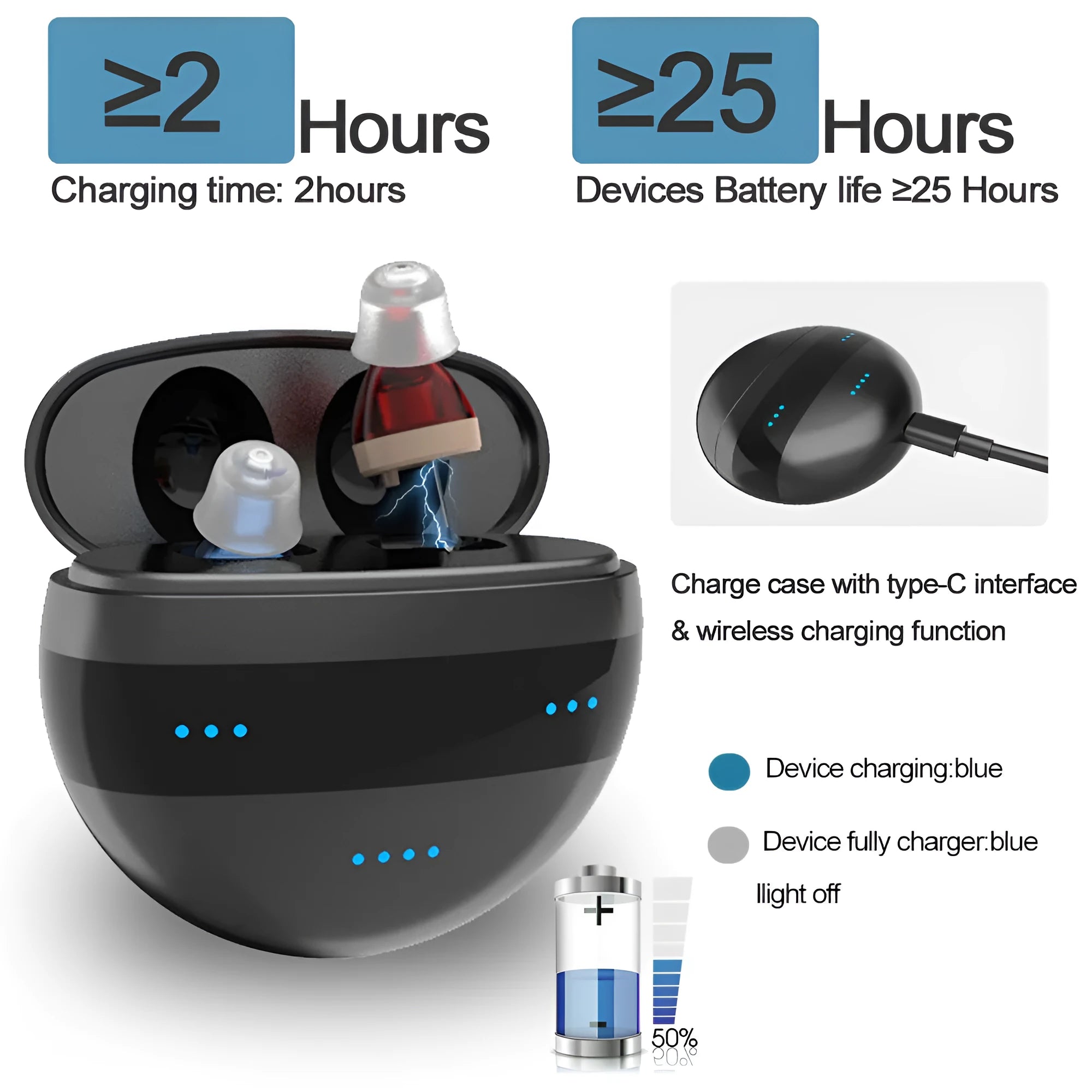 C700 red and blue in-ear digital hearing aid with charging case and earplugs.