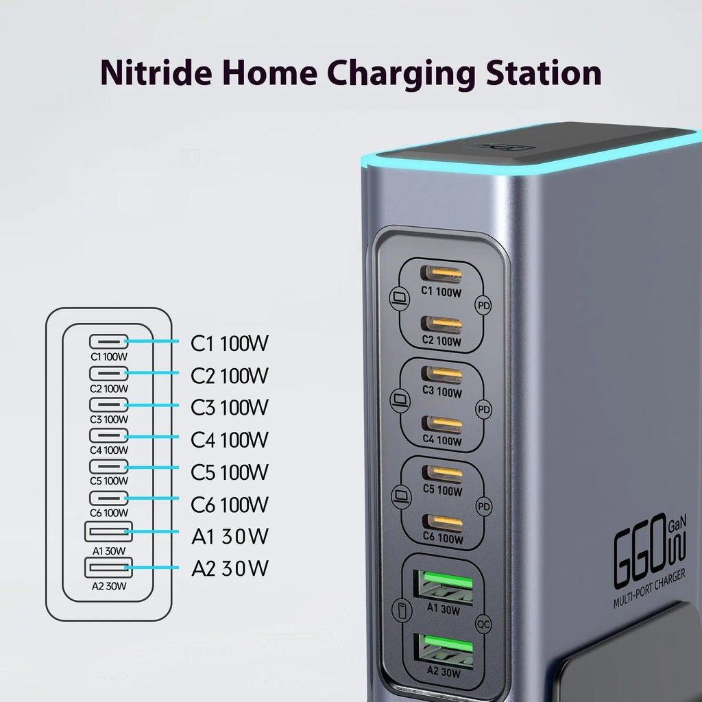 660W Gallium Nitride desktop fast charger with multiple Type-C ports on a wooden desk