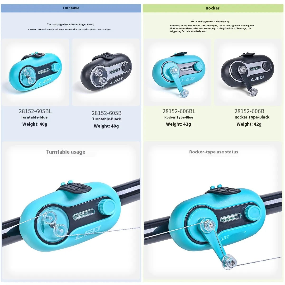 Fishing rod alarm with LED light and telescopic mount in blue rocker style