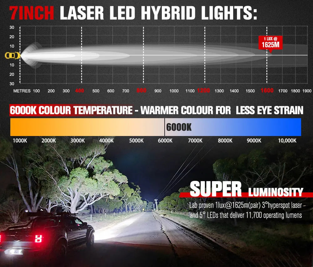 Pair of 7-inch round waterproof LED off-road driving lights for vehicle mounting.