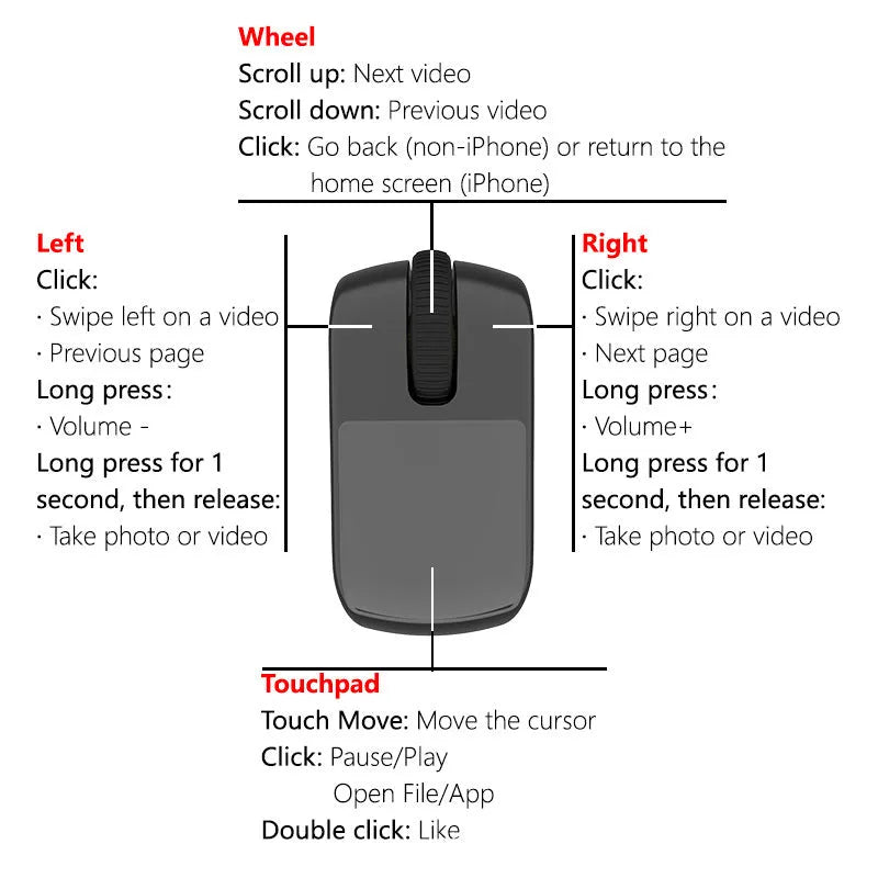 Bluetooth remote control ring in Stone Black worn on a finger for presenting slides
