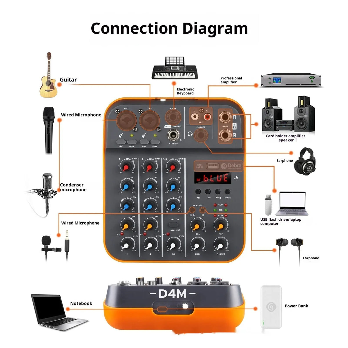 D4M USB reverb audio mixer, plastic housing, 26x22.5x8cm, with power cord and manual