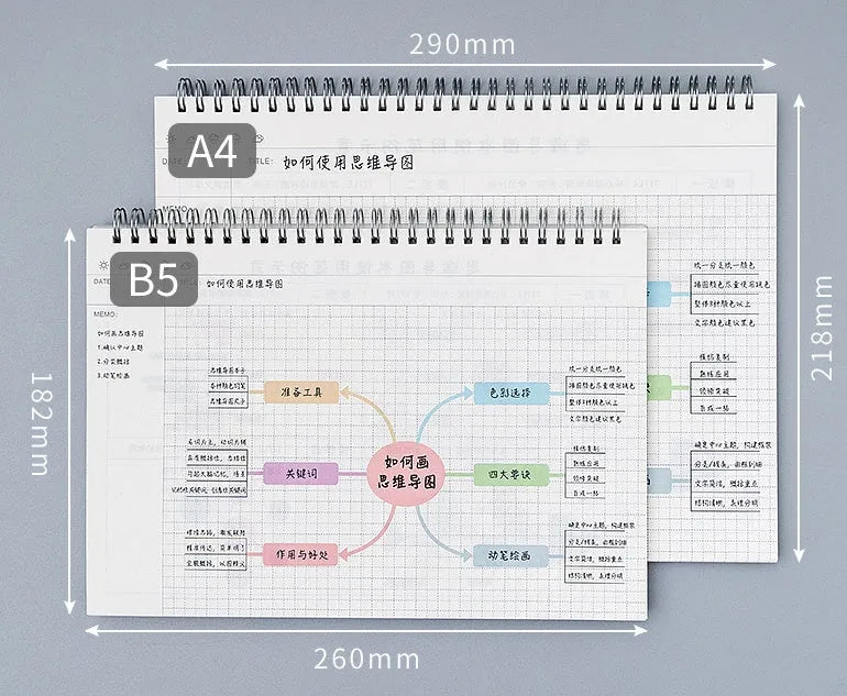 A4 mind map notebook with soft leather cover open to show template and 80g paper pages