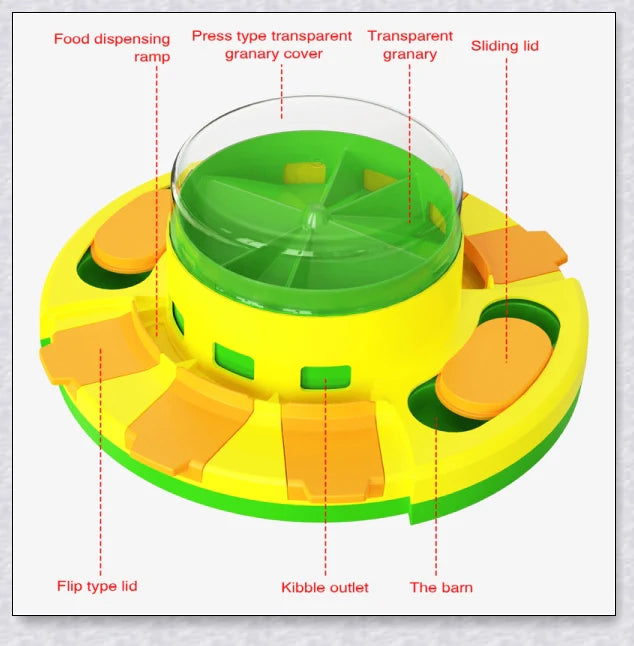 Wisdom Dog Toys Slow Leakage Feeding Training - An interactive dog toy with a rotating food turntable and slow food bowl to stimulate your pup's mind and encourage healthy eating.