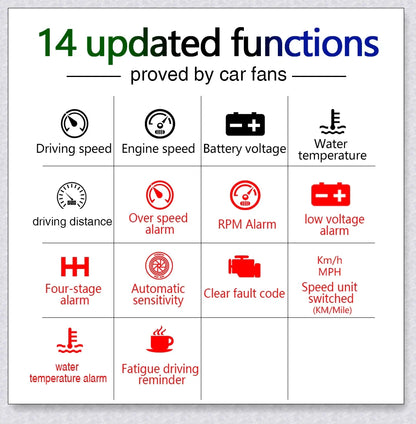 Windshield Speed Projector displaying driving data on vehicle windscreen, designed for safe and convenient driving in New Zealand