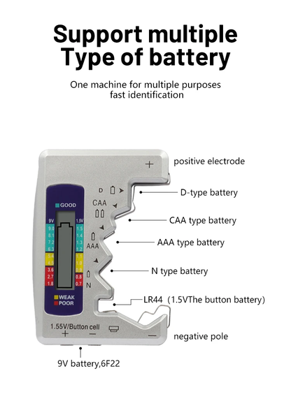 Versatile Digital Battery Tester with LCD display and tricolor meter for quickly assessing battery power levels