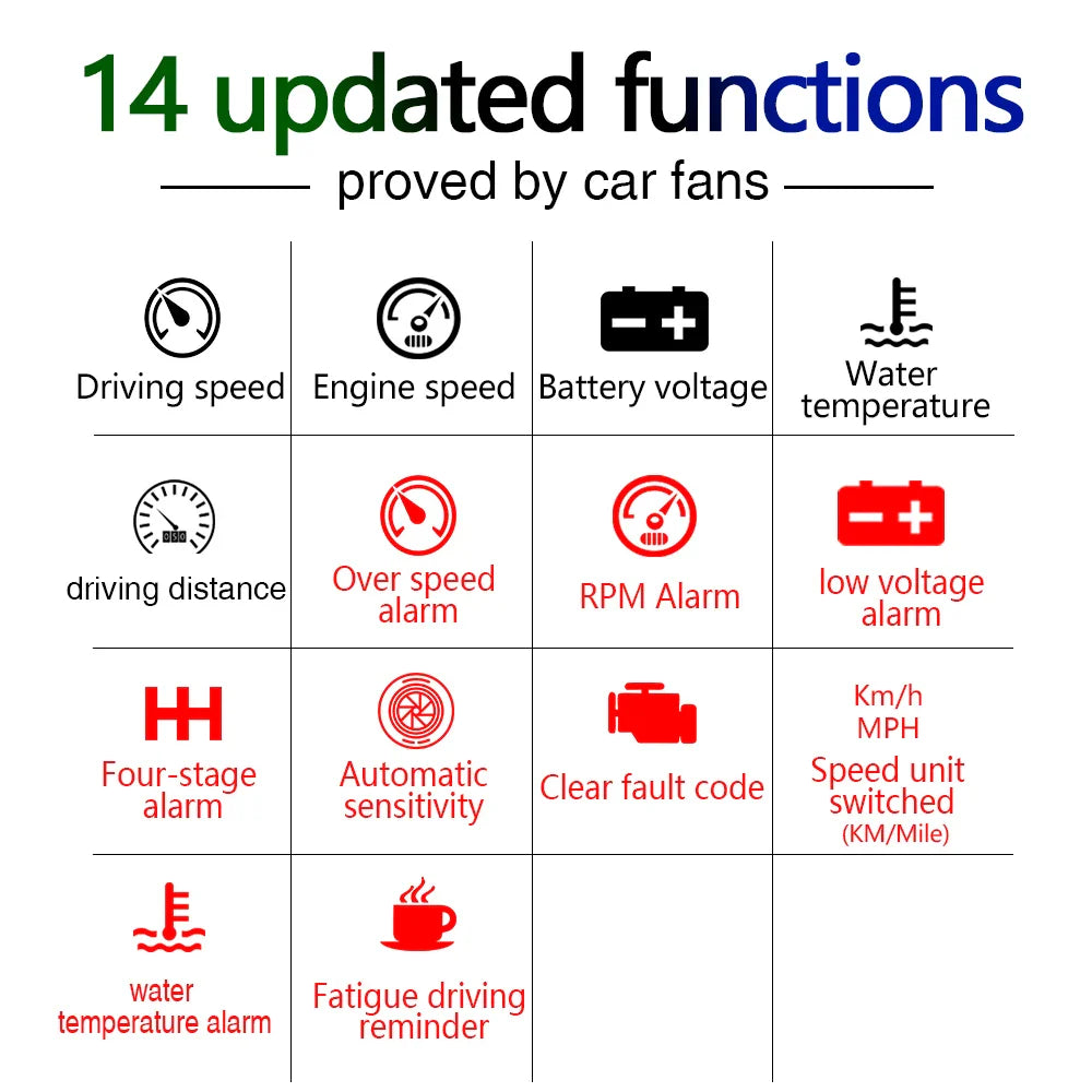 Windshield Speed Projector displaying driving data on vehicle windscreen, designed for safe and convenient driving in New Zealand