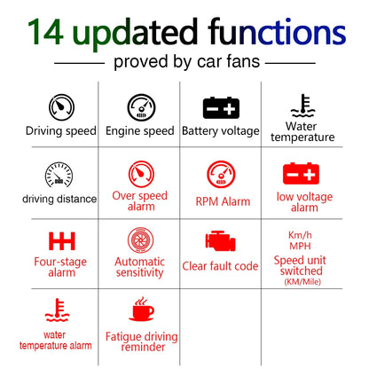 Windshield Speed Projector displaying driving data on vehicle windscreen, designed for safe and convenient driving in New Zealand